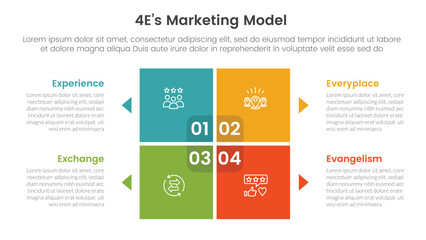 Poster - 4e marketing model infographic 4 point stage template with matrix structure with block square shape 