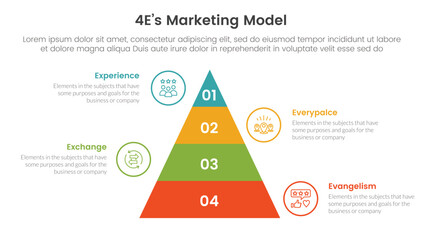 Poster - 4e marketing model infographic 4 point stage template with pyramid shape vertical for slide presenta
