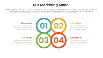 Poster - 4e marketing model infographic 4 point stage template with circle center outline joined combine shap
