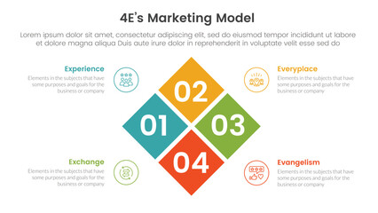 Poster - 44e marketing model infographic 4 point stage template with rotated box center combination for slide
