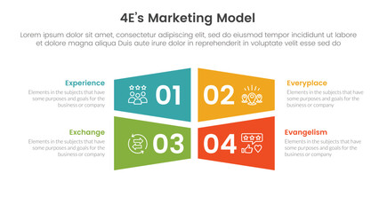 Poster - 4e marketing model infographic 4 point stage template with rectangle creative shape combination for 