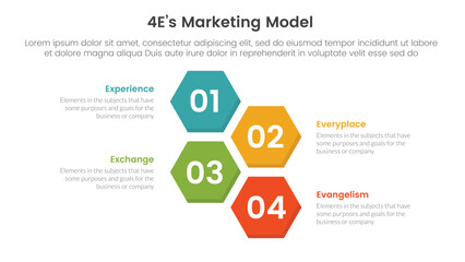 Poster - 4E marketing model infographic 4 point stage template with vertical structure hexagonal hexagon shape horizontal for slide presentation