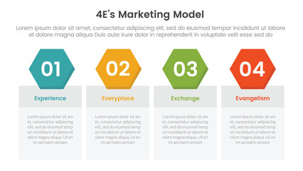 Poster - 4e marketing model infographic 4 point stage template with table box with hexagonal header badge for