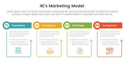 Poster - 4e marketing model infographic 4 point stage template with outline table and circle header for slide