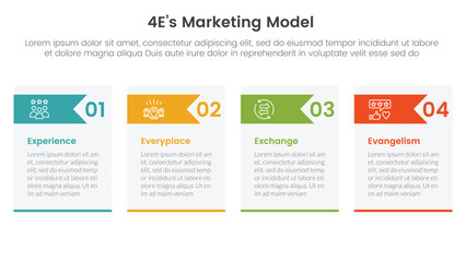 Poster - 4e marketing model infographic 4 point stage template with table box and arrow header for slide pres
