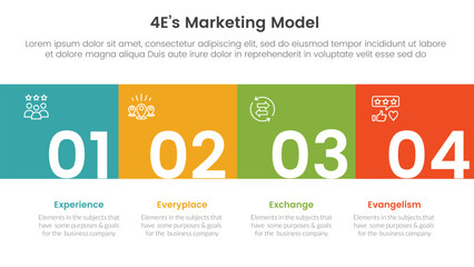 Poster - 4E marketing model infographic 4 point stage template with square box full width horizontal and title badge for slide presentation