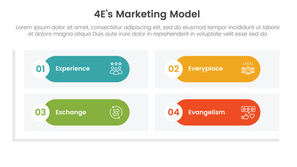 Poster - 4e marketing model infographic 4 point stage template with round rectangle matrix shape base for sli