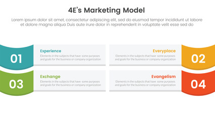 Wall Mural - 4e marketing model infographic 4 point stage template with rectangle box and wave on edge for slide 