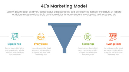 Poster - 4e marketing model infographic 4 point stage template with funnel shape with horizontal point descri