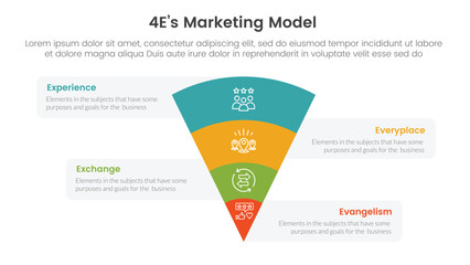 Poster - 4e marketing model infographic 4 point stage template with funnel reverse pyramid with box informati