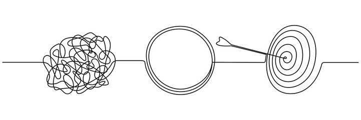 Poster - Chaotic and mess lines with target continuous one line drawn. Achieve goal symbol. Problem solving concept. Vector illustration isolated on white.