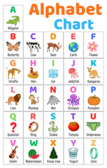 Wall Mural - alphabet chart for kids to learn alphabet letters with cute illustrations.