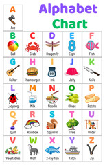 Wall Mural - alphabet chart for kids to learn alphabet letters with cute illustrations.