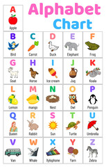Wall Mural - alphabet chart for kids to learn alphabet letters with cute illustrations.
