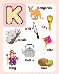 Wall Mural - alphabet chart for kids to learn alphabet letters with cute illustrations.