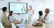 © N Lawrenson/peopleimages.com - Presentation, business people and finance meeting with chart on screen with statistics for data analysis with SEO and kpi research. Men and women with technology planning marketing and sales vision