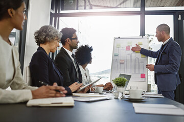 Aufkleber - Chart, presentation and sales with business people in meeting for profit margin, graph and stock performance. Planning, brainstorming and financial report with employees in office for data insight