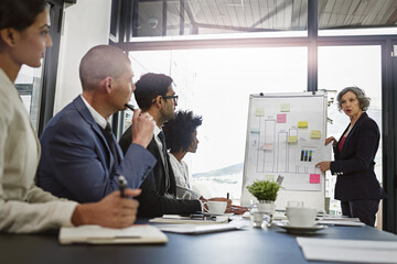 Aufkleber - Graph, presentation and sales with business people in meeting for profit margin, chart and stock performance. Planning, brainstorming and financial report with employees in office for data insight