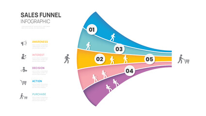 Wall Mural - sales funnel infographic diagram presentation template for business. tunnel timeline 5 steps,vector 