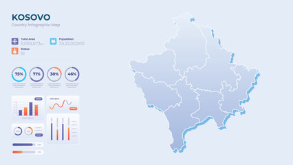  Infographic Map of Kosovo. Total Area, Papulation, States & More Detailed Infographic Map of Kosovo. Vector Illustration
