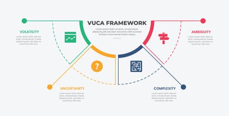 Aufkleber - vuca world model infographic outline style with 4 point template with half circle pie chart separate