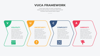 Aufkleber - vuca world model infographic outline style with 4 point template with creative arrow box right direc
