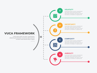 Aufkleber - vuca world model infographic outline style with 4 point template with big circle vertical structure 