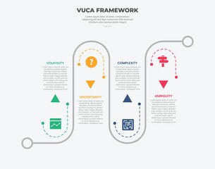 Aufkleber - vuca world model infographic outline style with 4 point template with roadway journey up and down on