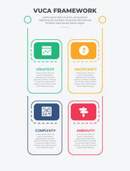 Aufkleber - vuca world model infographic outline style with 4 point template with vertical box structure with he