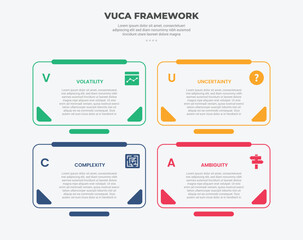 Aufkleber - vuca world model infographic outline style with 4 point template with round rectangle box with full 