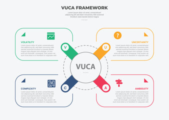 Aufkleber - vuca world model infographic outline style with 4 point template with round rectangle box container 