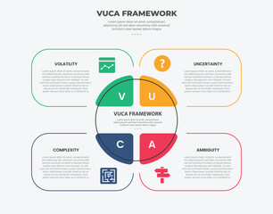 Aufkleber - vuca world model infographic outline style with 4 point template with creative round box with big ci