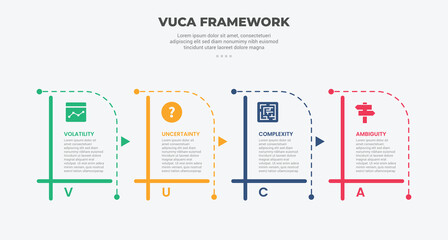 Aufkleber - vuca world model infographic outline style with 4 point template with creative table box with dotted