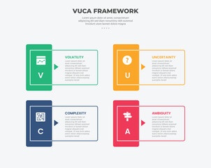 Aufkleber - vuca world model infographic outline style with 4 point template with sharp rectangle shape with ver