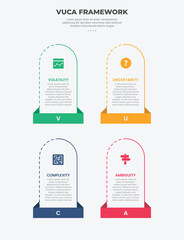Aufkleber - vuca world model infographic outline style with 4 point template with vertical round box container w