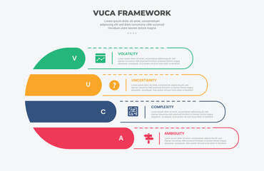 Aufkleber - vuca world model infographic outline style with 4 point template with creative fluid round shape wit