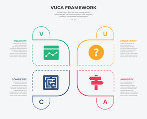 Aufkleber - vuca world model infographic outline style with 4 point template with creative round center base wit