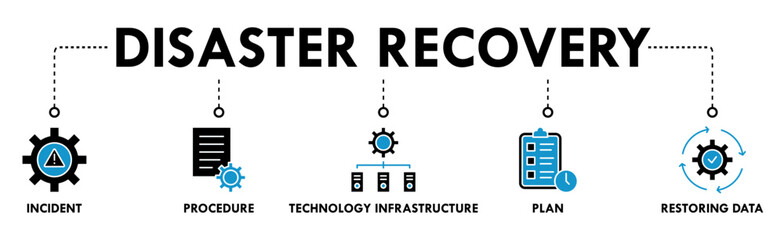 Disaster recovery banner web icon vector illustration concept for technology infrastructure with an icon of the incident, procedures, database, server, computer, plan, and recovery data system