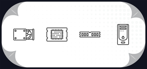Poster - outline icons set - hardware concept. cd room, big processor, random access memory, system unit.