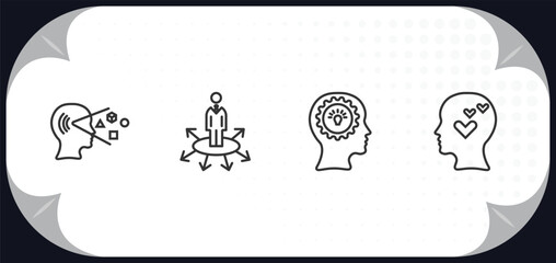 Poster - outline icons set - brain process concept. perception, opportunities, mind, thinking love.