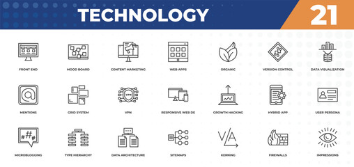 Poster - outline icons set - technology concept. front end, mood board and more.