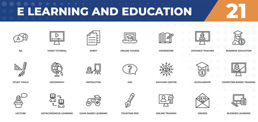 Poster - outline icons set - e learning and education concept. qa, video tutorial and more.