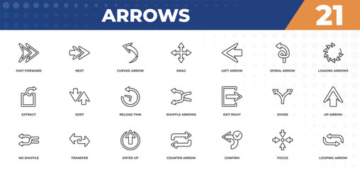 Poster - outline icons set - arrows concept. fast forward, next and more.