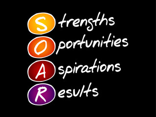 Poster - SOAR - Strengths, Opportunities, Aspirations, Results acronym, business concept background