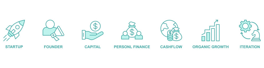 Bootsrapping banner web icon vector illustration concept with icon of startup, founder, capital, personal finance, cashflow, organic growth, iteration