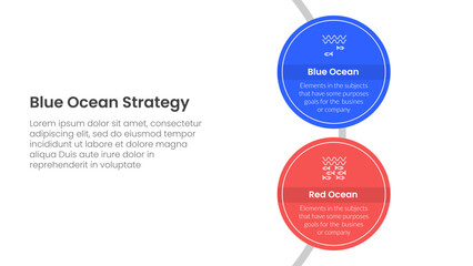Poster - blue ocean vs red ocean strategy comparison concept for infographic template banner with big circle 