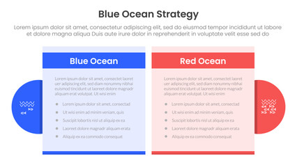 Poster - blue ocean vs red ocean strategy comparison concept for infographic template banner with table box a