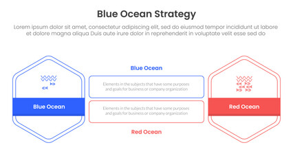 Poster - blue ocean vs red ocean strategy comparison concept for infographic template banner with hexagon out
