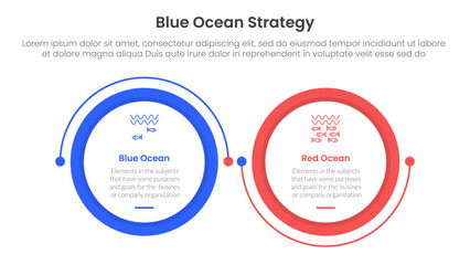 Poster - blue ocean vs red ocean strategy comparison concept for infographic template banner with big circle 