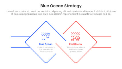 Poster - blue ocean vs red ocean strategy comparison concept for infographic template banner with diamond out
